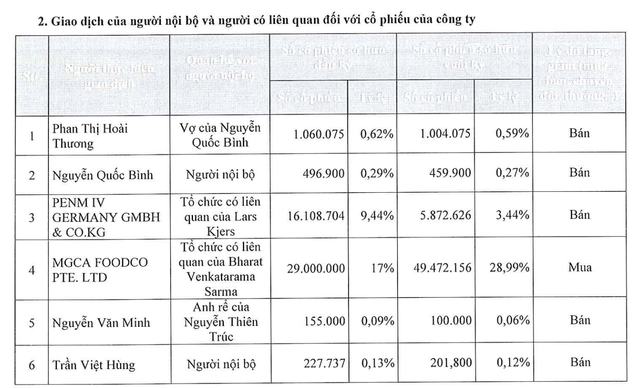 Nhiều người nội bộ và cổ đông bán ra cổ phiếu Asia Group sau giao dịch trên UPCoM Nhiều người nội bộ và cổ đông bán ra cổ phiếu Asia Group sau giao dịch trên UPCoM