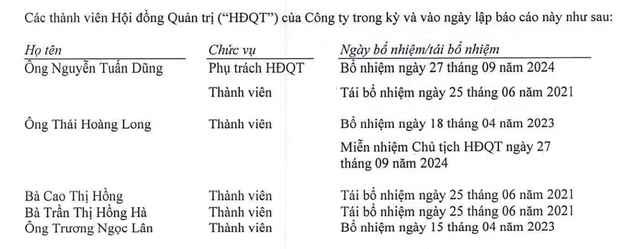 Chứng khoán VIX biến động nhân sự cấp cao năm 2024 Chứng khoán VIX biến động nhân sự cấp cao năm 2024