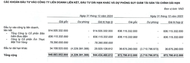 Chứng khoán VNDirect mới đầu tư vào Goldsun Food từ tháng 5/2024 Chứng khoán VNDirect mới đầu tư vào Goldsun Food từ tháng 5/2024