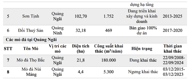 Các dự án trọng điểm của Năm Bảy Bảy