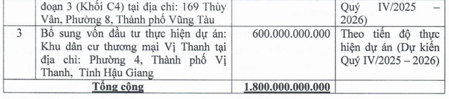 Kế hoạch sử dụng vốn đợt chào bán 150 triệu cổ phiếu