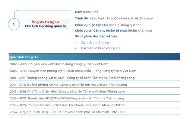 Ông Võ Trí Nghĩa được bầu là Chủ tịch HĐQT HMC từ năm 2024