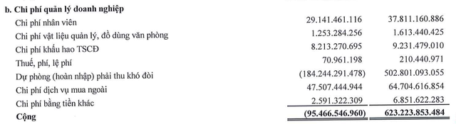 SMC thoát lỗ năm 2024 nhờ hoàn nhập dự phòng