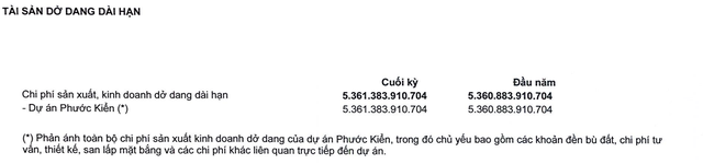 Dự án Phước Kiển vẫn là dự án trọng điểm và chưa có dấu hiệu đẩy mạnh triển khai trong quý I/2025
