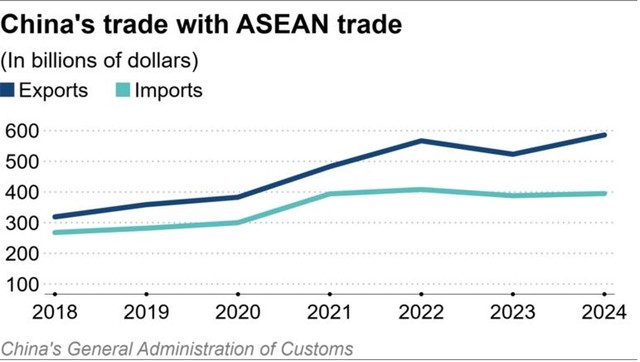 Hoạt động thương mại giữa ASEAN và Trung Quốc
