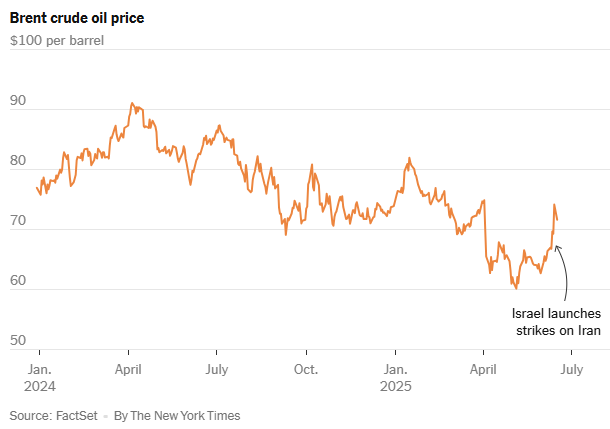 Diễn biến giá dầu Brent