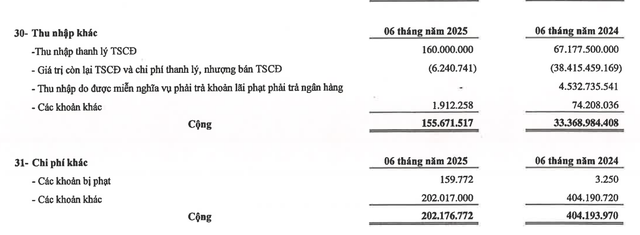 Vinaship hụt thu nhập thanh lý tài sản cố định trong nửa đầu năm 2025.