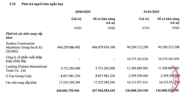 Tập đoàn 911 tăng chiếm dụng vốn của nhà cung cấp trong nửa đầu năm 2025. Tập đoàn 911 tăng chiếm dụng vốn của nhà cung cấp trong nửa đầu năm 2025.