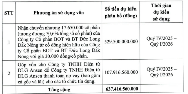 Mục đích chào bán cổ phiếu của Tập đoàn Alpha Seven.