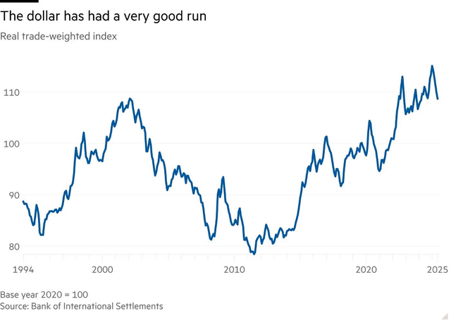 Đồng đô la đã duy trì đà tăng từ năm 2011 tới nay.