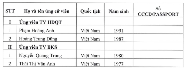 Danh sách ứng viên của SMC.