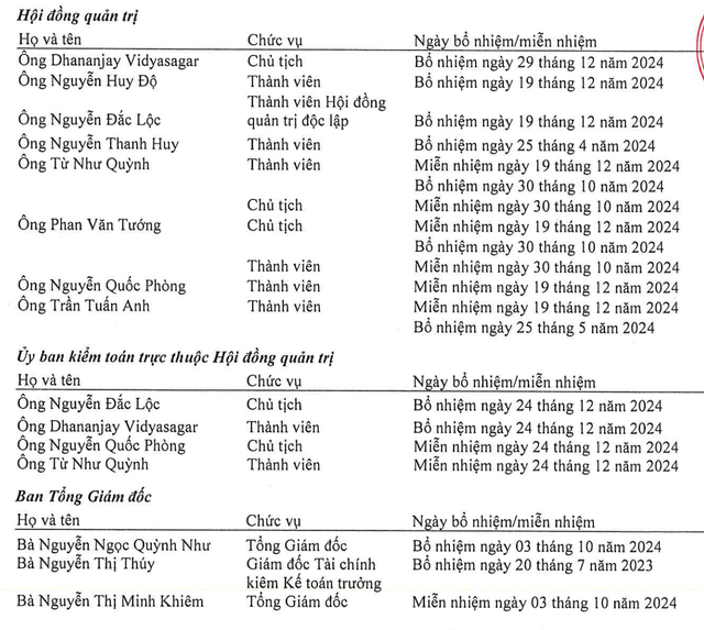 Biến động nhân sự cấp cao VRC trong năm 2024.