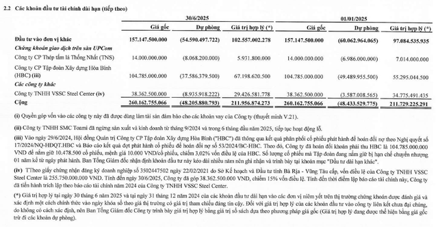 SMC muốn bán toàn bộ cổ phiếu HBC đang sở hữu.