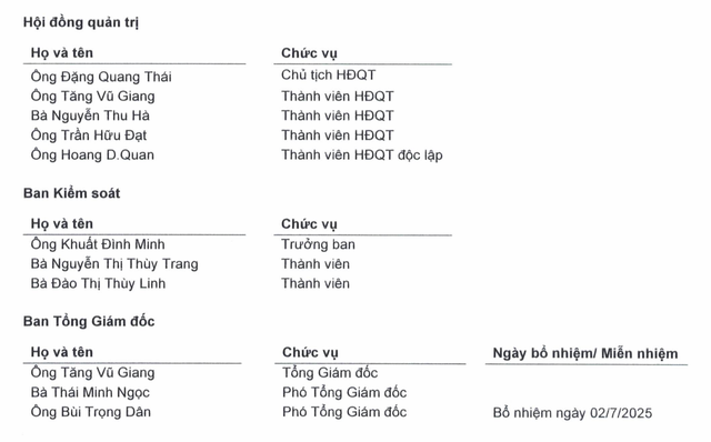 Danh sách lãnh đạo AFX. Danh sách lãnh đạo AFX.