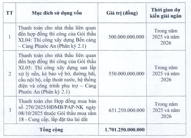 Mục đích huy động trong đợt phát hành riêng lẻ sắp tới.