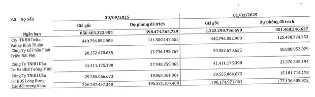 SMC đang trích lập nợ xấu một số đơn vị.