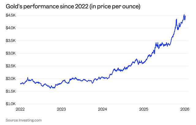 Diễn biến giá vàng Diễn biến giá vàng