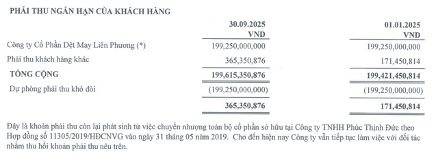 Fideco muốn xử lý khoản phải thu của Công ty cổ phần Dệt may Liên Phương.