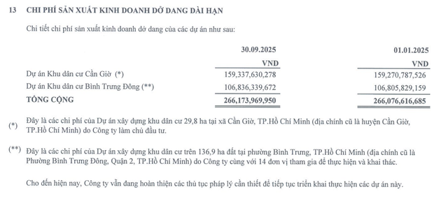 Fideco hạch toán hai dự án lớn đang triển khai dở dang dài hạn tại thời điểm 30/9/2025.