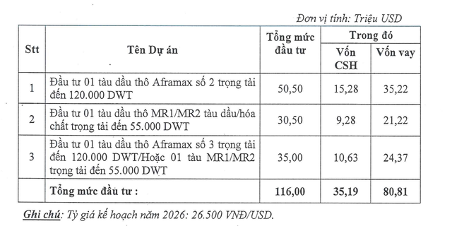 Kế hoạch đầu tư năm 2026 của PVTrans Pacific.