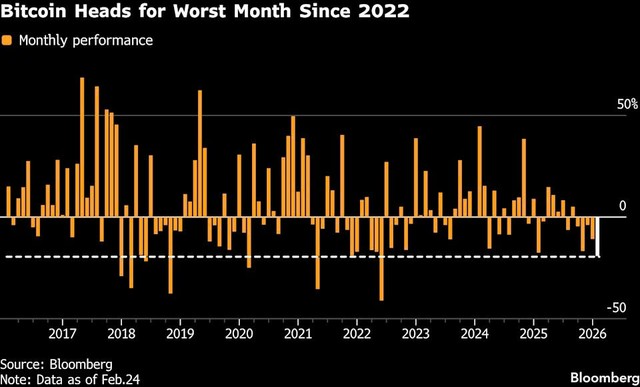 Biến động theo tháng của Bitcoin. Biến động theo tháng của Bitcoin.