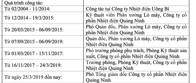 Quá trình công tác của ông Lê Việt Cường. Nguồn: QTP