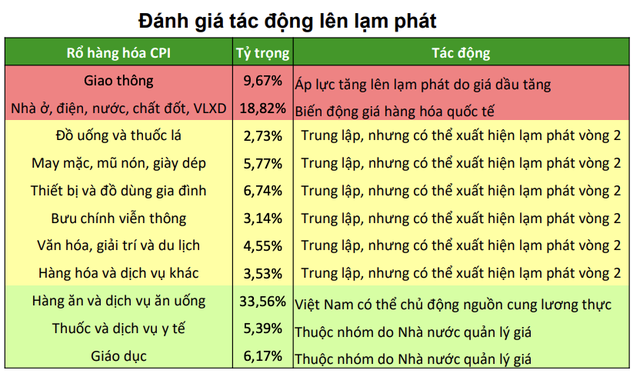 VCBS dự báo tác động xung đột Trung Đông lên từng nhóm ngành.
