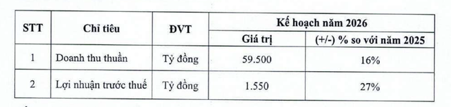 FPT Retail đặt kế hoạch tăng trưởng trong năm 2026.