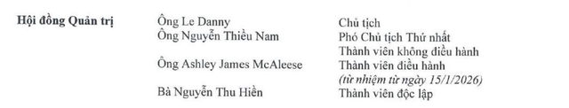 Danh sách 4 thành viên HĐQT tại thời điểm cuối năm 2025.