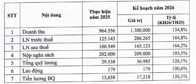 Kế hoạch năm 2026 của CIC Group.