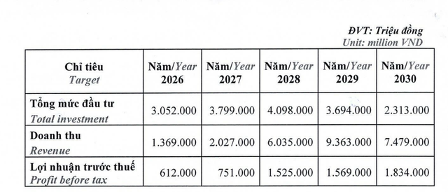 Kế hoạch kinh doanh của Saigonres giai đoạn 2026 - 2030.