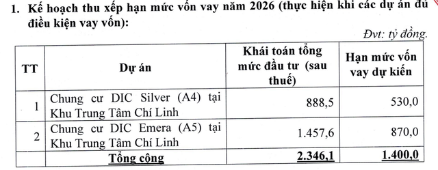 Kế hoạch thu xếp hạn mức vốn vay trong năm 2026.