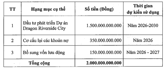 Mục đích chào bán cổ phiếu của Land Saigon.