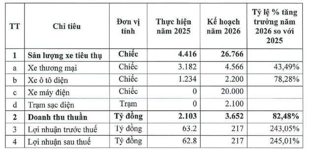 Kế hoạch năm 2026 của TMT.