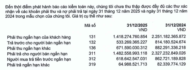 Đơn vị kiểm toán chưa thu thập được đầy đủ các thư xác nhận về các khoản phải thu và nợ phải trả tại thời điểm 31/12/2025 và 31/12/2024.