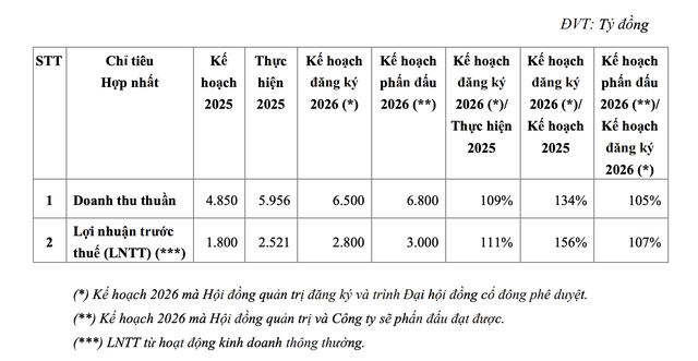 Kế hoạch năm 2026 của Gemadept. Nguồn: GMD