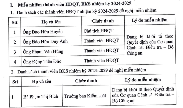 PAT miễn nhiệm 4 thành viên HĐQT và 1 thành viên Ban kiểm soát.