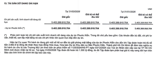 Quốc Cường Gia Lai mới trả 1.300 tỷ đồng trong tổng 2.882,8 tỷ đồng liên quan dự án Phước Kiển.