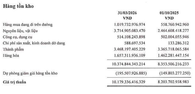 Hoa Sen tăng tích trữ tồn kho.