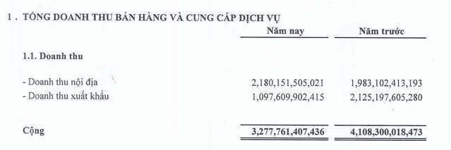 Thép Nam Kim ghi nhận cơ cấu doanh thu xuất khẩu tiếp tục suy giảm trong quý I/2026.