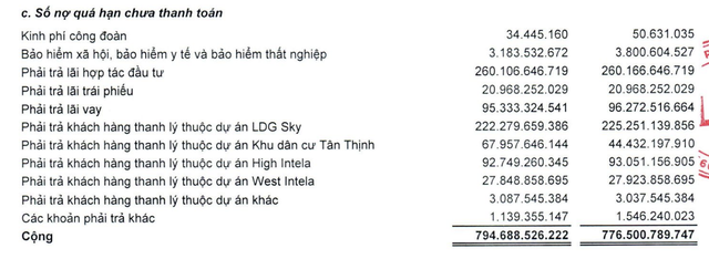 Danh sách nợ quá hạn chưa thanh toán trong phải trả khác tiếp tục tăng trong quý I/2026.