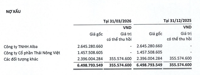 Nợ xấu của Rau quả Thực phẩm An Giang tại thời điểm 31/3/2026.