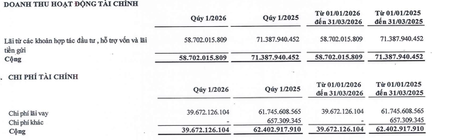 Cơ cấu doanh thu tài chính của NBB trong quý I/2026.