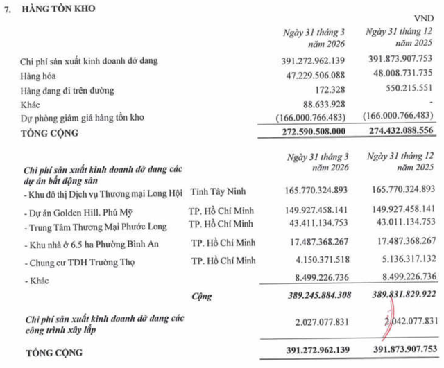 Cơ cấu tồn kho của Thuduc House tại thời điểm 31/3/2026.