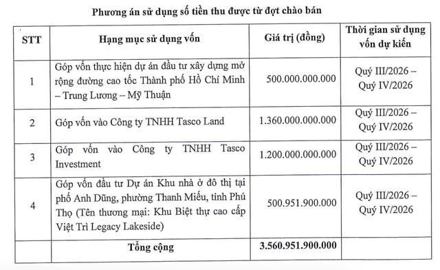 Mục đích huy động vốn của Tasco. Mục đích huy động vốn của Tasco.