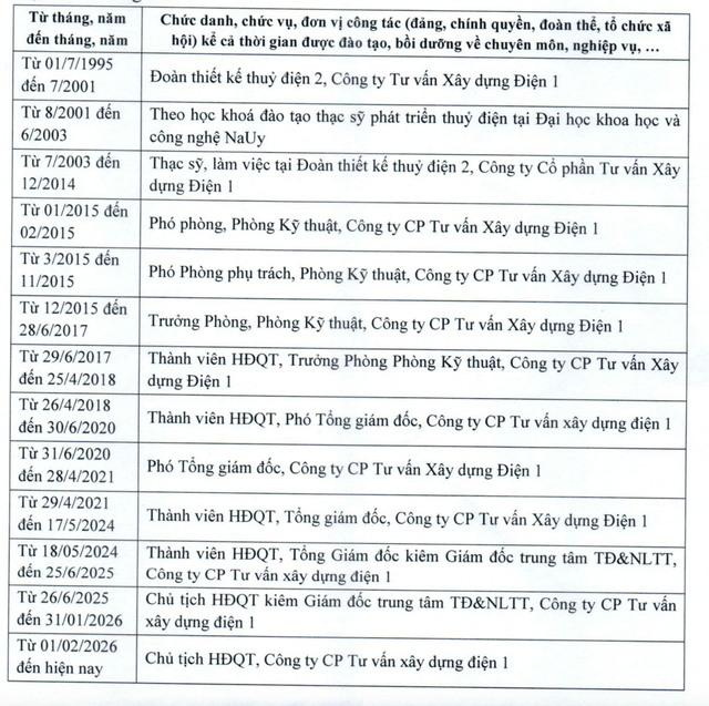 Quá trình công tác của ông Nguyễn Hữu Chỉnh.