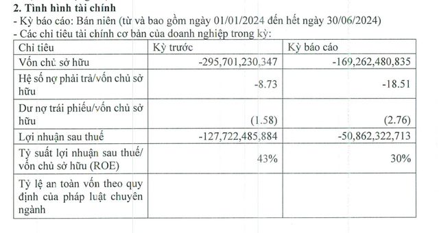 Kết quả kinh doanh của Công ty TNHH Đầu tư Gia Cường trong nửa đầu năm 2024. Kết quả kinh doanh của Công ty TNHH Đầu tư Gia Cường trong nửa đầu năm 2024.