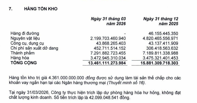 Cơ cấu tồn kho của PNJ tại thời điểm 31/3/2026. Cơ cấu tồn kho của PNJ tại thời điểm 31/3/2026.