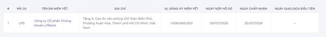 Chứng khoán LPBank được chấp thuận niêm yết ngày 20/7.