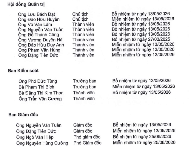 Apatit Việt Nam thay nhiều lãnh đạo sau khi các lãnh đạo chủ chốt bị khởi tố.